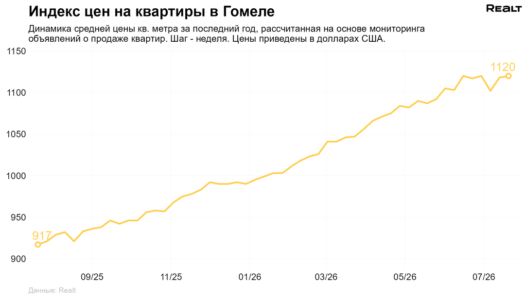 Купить квартиру в Гомеле