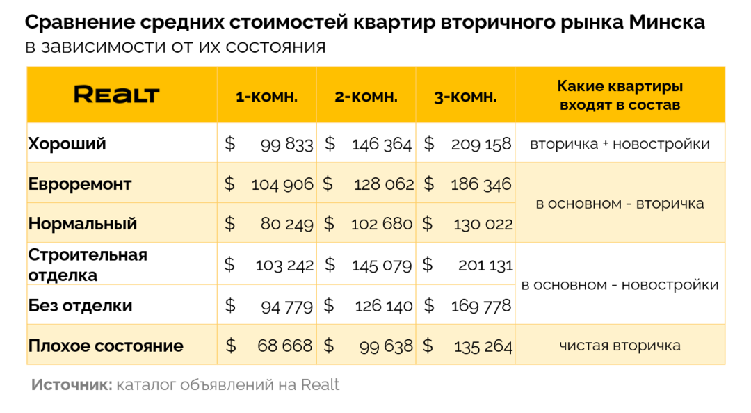 Купить квартиру