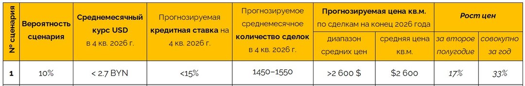 Продать квартиру в Минске