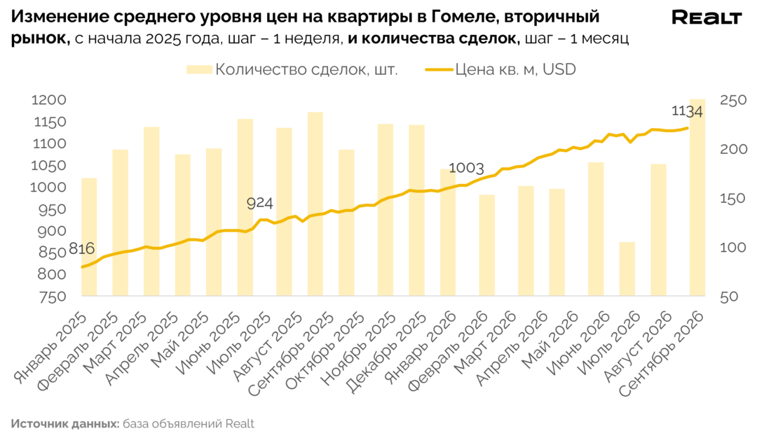 Купить квартиру в Витебске