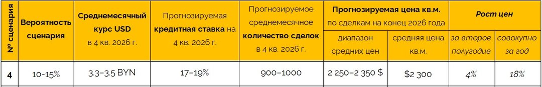 Новостройки Минска