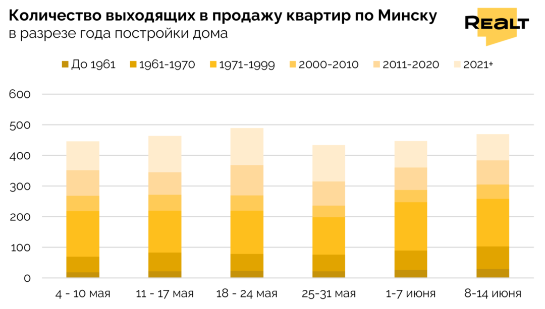 Продать квартиру Минск