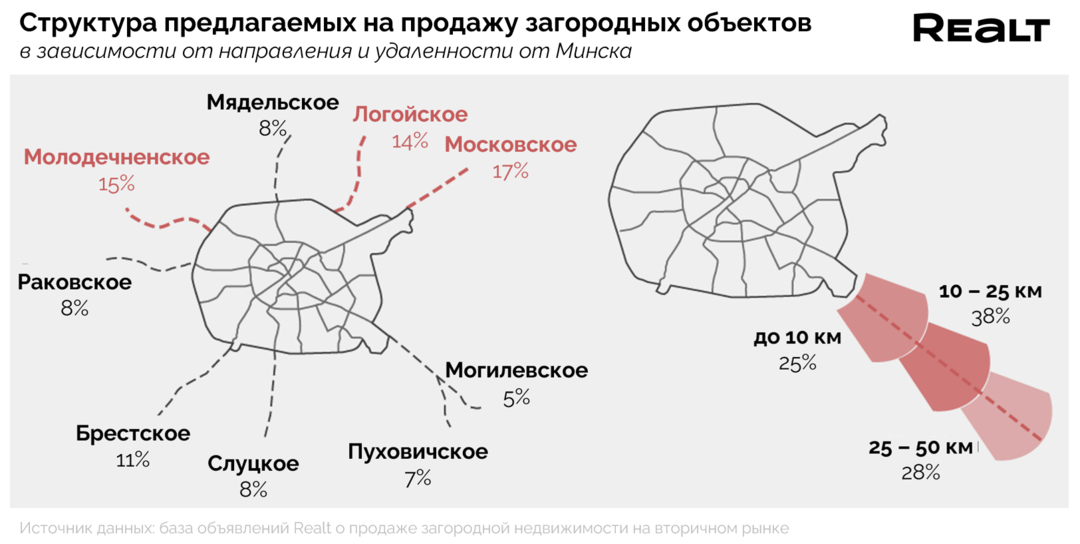 Купить дачу под Минском