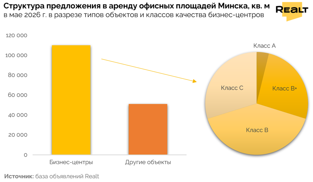 Аренда офиса в Минске
