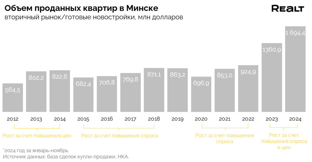 1 7 Купить Ростов