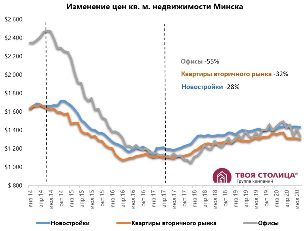 Квартира вместо депозита? Какая недвижимость лучше сохраняет деньги в  кризис — последние Новости на Realt