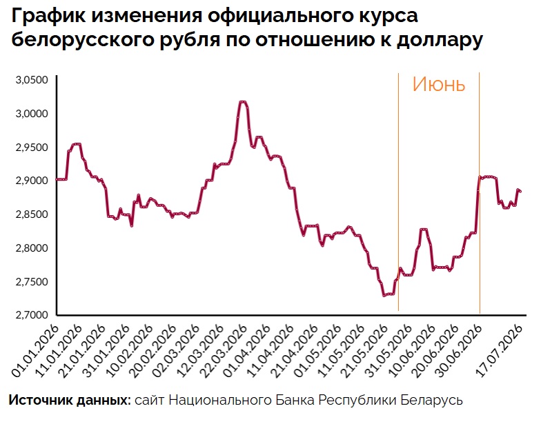 Купить квартиру в Минске