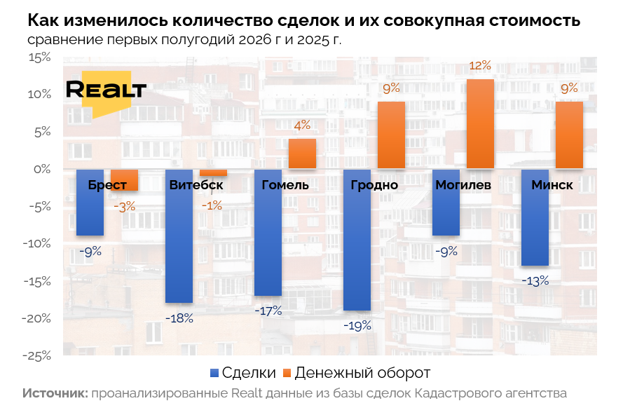 Обменять квартиру