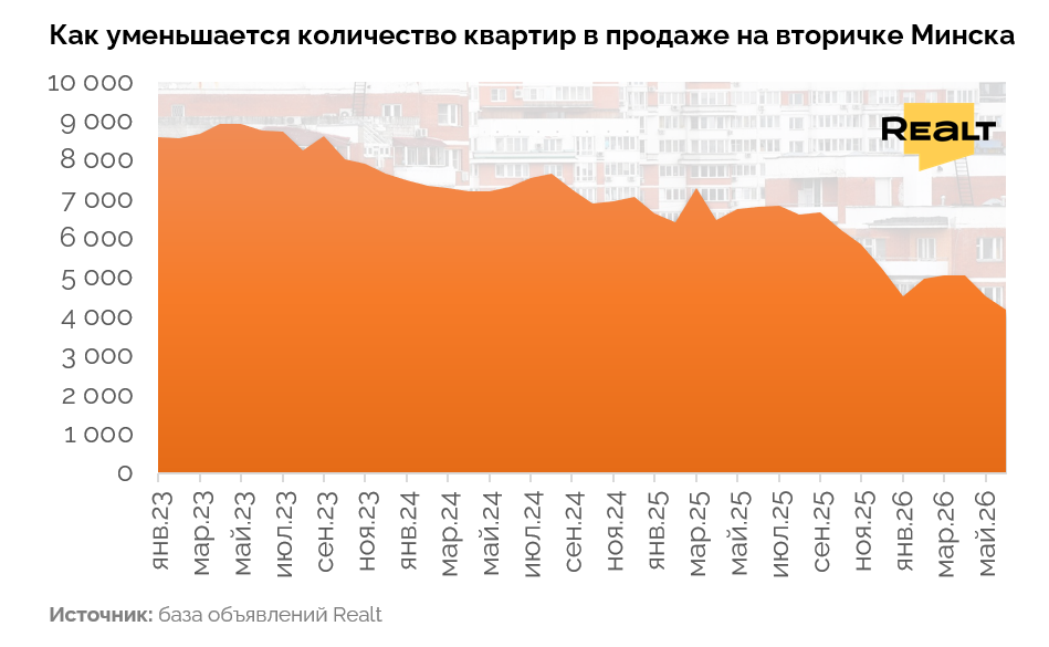 Купить квартиру в Минске