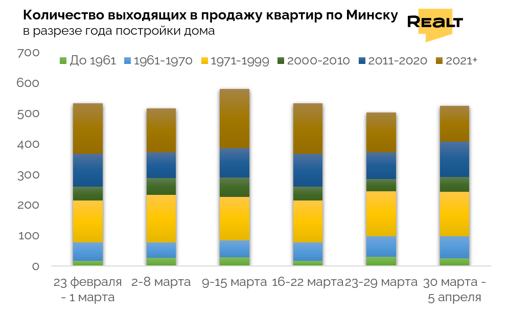 Купить квартиру в Минске
