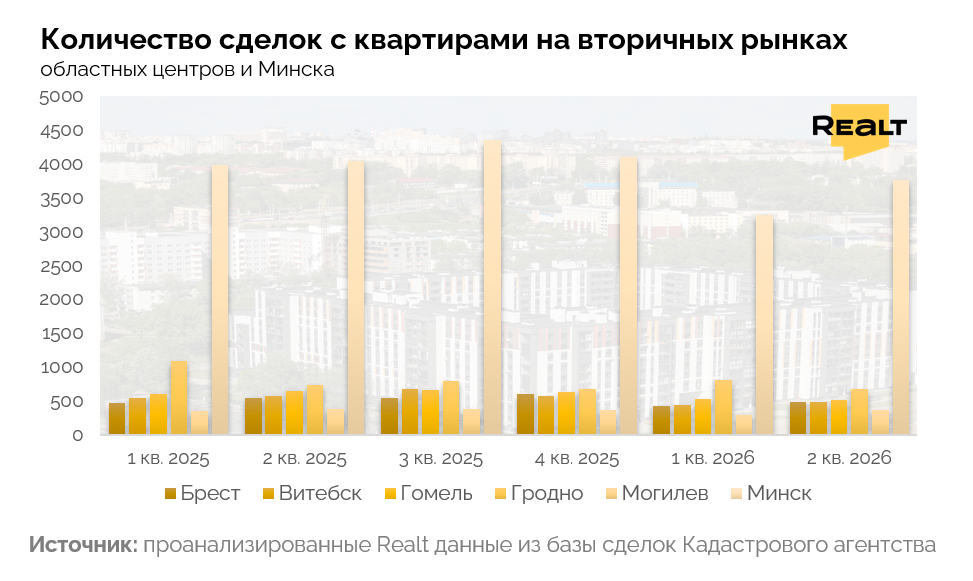 Купить квартиру