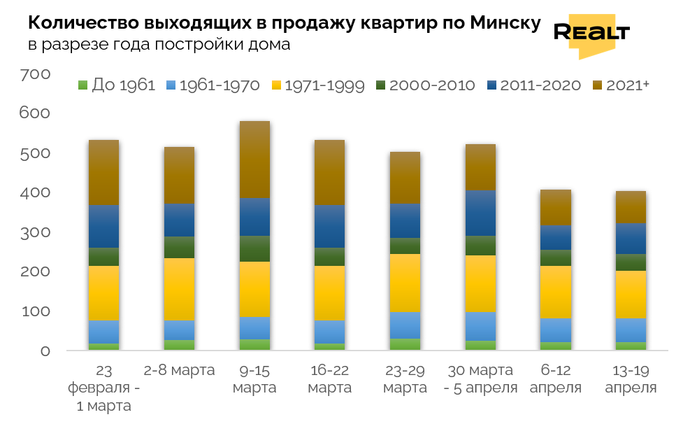 Продать квартиру в Минске