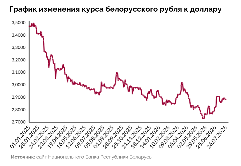 Курсы валют