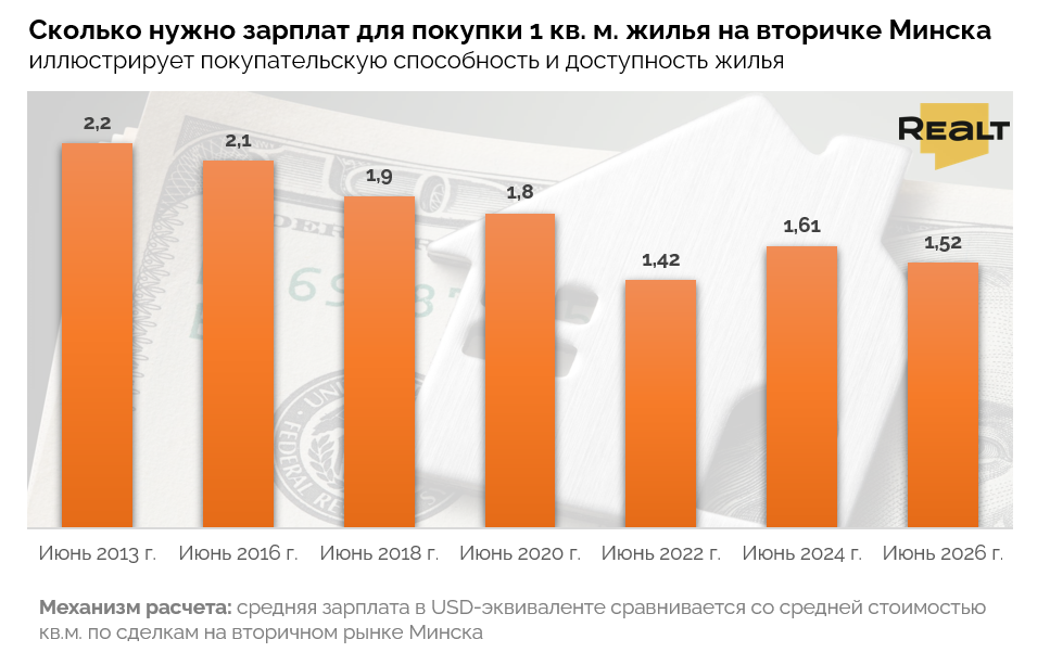Кредит на недвижимость