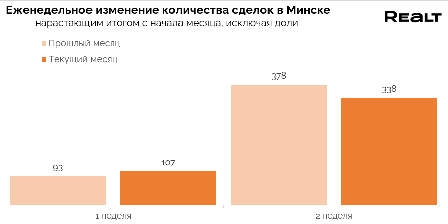 Обменять квартиру