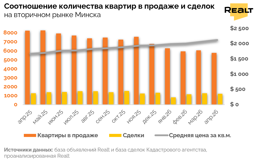 Продать квартиру в Минске