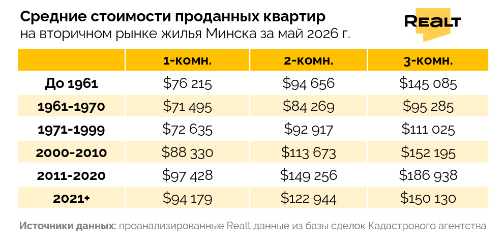 Обменять квартиру