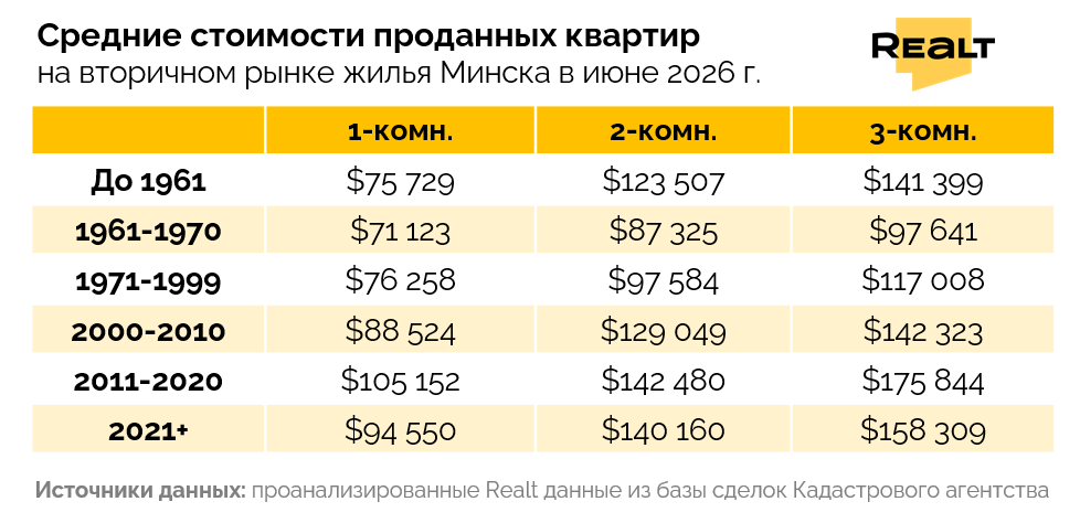 Продать квартиру