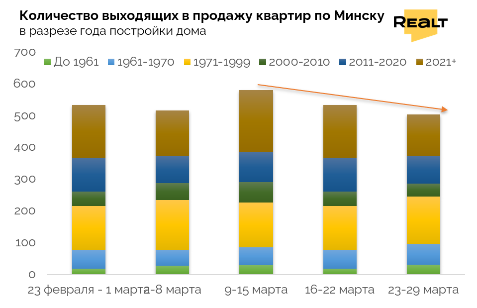 Купить квартиру в Минске